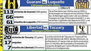 De Dos Bocas a Tuyucuá, el sábado con dos partidos - Fútbol - ABC Color