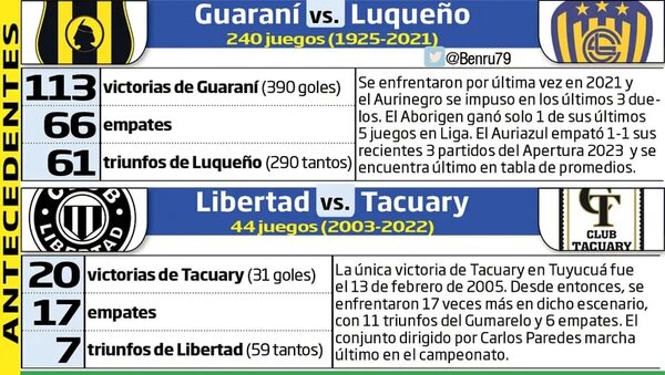 De Dos Bocas a Tuyucuá, el sábado con dos partidos - Fútbol - ABC Color