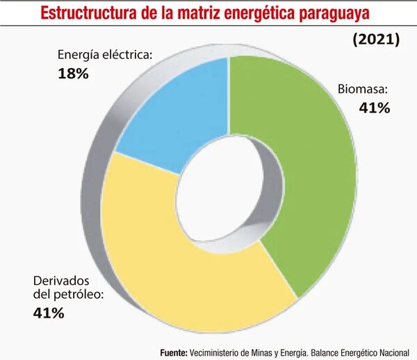 ¿Gracias a Itaipú o a causa de Itaipú? - Económico - ABC Color