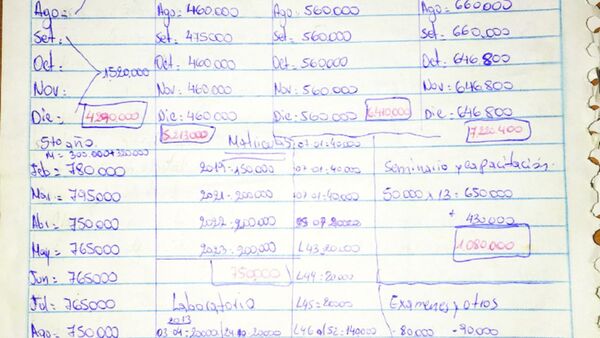 Invirtió G. 40 millones en su carrera y no le dan trabajo