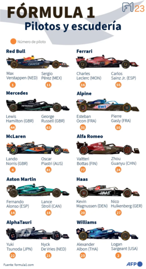 La Fórmula 1 al día, en la previa al GP de Baréin - ABC Motor 360 - ABC Color
