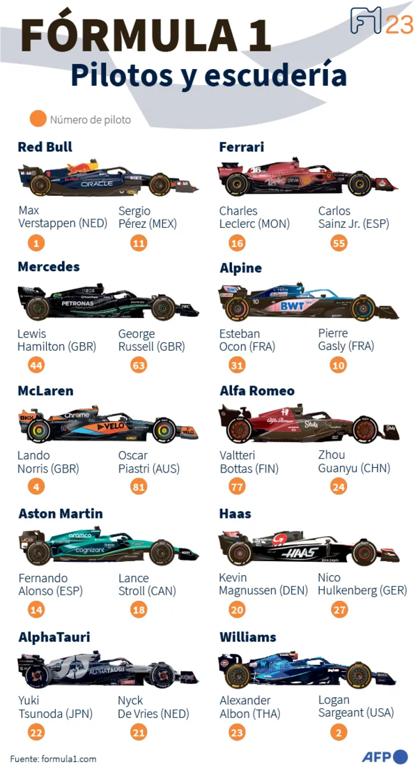 La Fórmula 1 al día, en la previa al GP de Baréin - ABC Motor 360 - ABC Color
