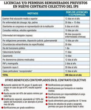 Urgen reformas para frenar manejos desprolijos en contratos colectivos - Economía - ABC Color