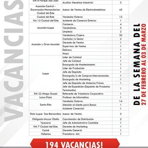 Esta semana están disponibles 194 vacancias laborales en el sector privado - .::Agencia IP::.