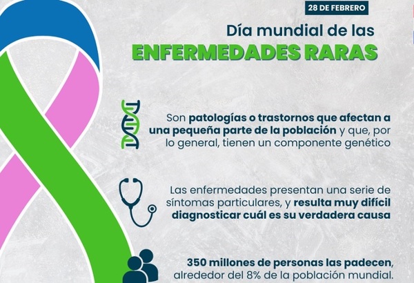 Enfermedades Raras: el adecuado tratamiento mejora la calidad de vida del paciente | Lambaré Informativo