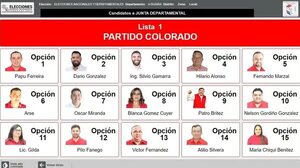 Candidato colorado figuraba con el nombre de “Culo” en simulador del TSJE - Política - ABC Color