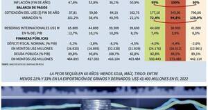 La Nación / Se nos complica Argentina