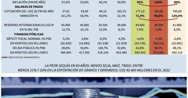 La Nación / Se nos complica Argentina