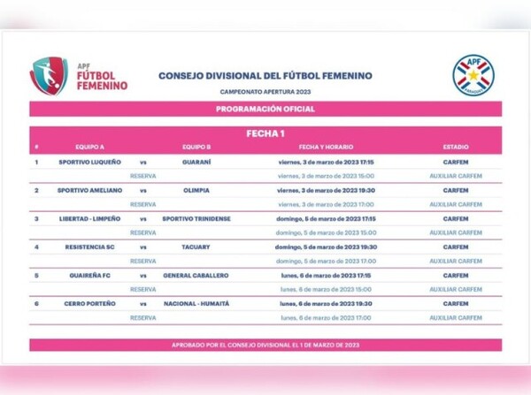 Todo listo para el arranque del Fútbol Femenino - APF
