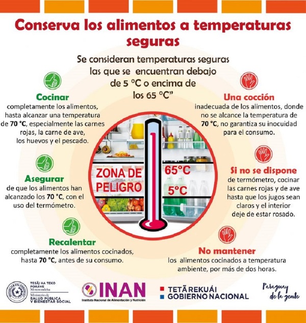 Diario HOY | Conservar los alimentos a temperaturas seguras, aconseja Salud