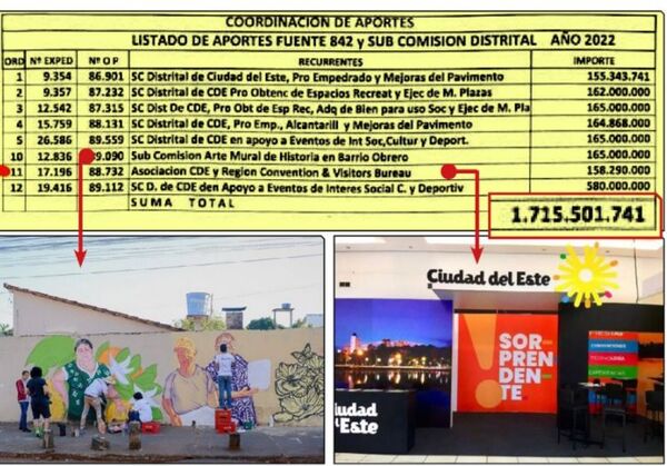 Festival de repartijas del dinero municipal de CDE a comisiones en medio del oscurantismo total