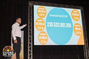 Miguel Prieto detalló su gestión 2022 en audiencia pública - Noticde.com