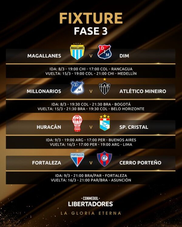 Conmebol Libertadores: Cerro Porteño ya tiene rival para la tercera fase - ADN Digital