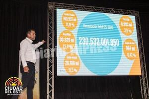 Intendente de Ciudad del Este detalló su gestión 2022 en audiencia pública de rendición de cuentas – Diario TNPRESS