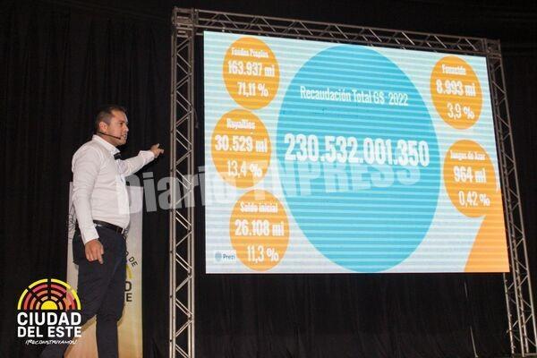 Intendente de Ciudad del Este detalló su gestión 2022 en audiencia pública de rendición de cuentas – Diario TNPRESS