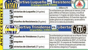 El domingo, entre Luque y Trinidad - Fútbol - ABC Color