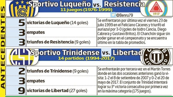 El domingo, entre Luque y Trinidad - Fútbol - ABC Color