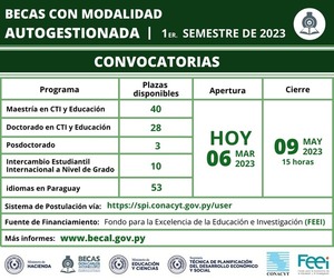 Becal habilita desde hoy postulación a becas con modalidad autogestionada - .::Agencia IP::.