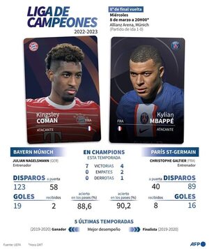 París SG va por la hazaña ante Bayern - Fútbol Internacional - ABC Color