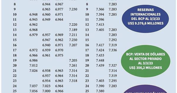 La Nación / “Ganaría Alegre”: Empeora riesgo-país con inestabilidad