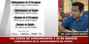 198 CASOS DE CHIKUNGUNYA Y 30 DE DENGUE CONFIRMADOS EN ITAPÚA  - Itapúa Noticias