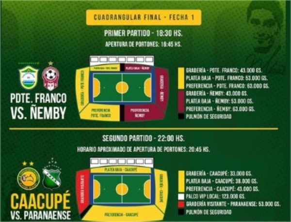 Caacupé vs. Paranaense y Franco vs. Ñemby abren Cuadrangular final - La Tribuna