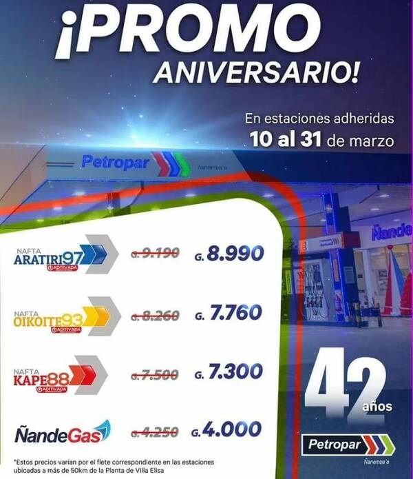 Petropar hará un descuento'i en el precio de sus naftas hasta fin de mes