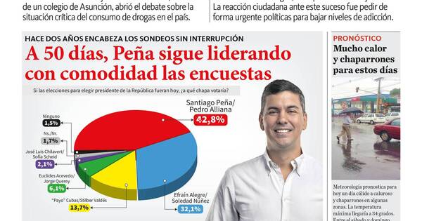 La Nación / LN PM: edición mediodía del 10 de marzo