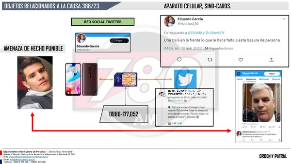Diario HOY | Detenido por tuitear que embajador de EEUU necesita “un balazo en la frente”