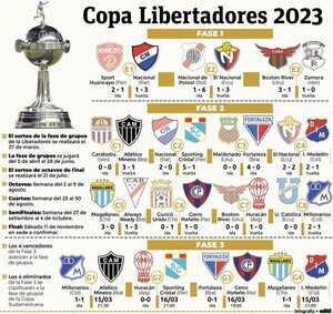 Cerro Porteño, con todo a favor hacia la fase de grupos de la Libertadores - Fútbol Internacional - ABC Color