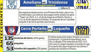 Plato fuerte en barrio Obrero en continuidad de la 7ª fecha del Apertura  - Fútbol - ABC Color