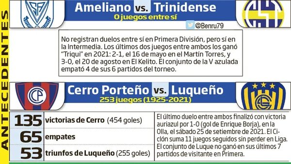 Plato fuerte en barrio Obrero en continuidad de la 7ª fecha del Apertura - Fútbol - ABC Color