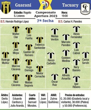 Guaraní-Tacuary, duelo entre coperos - Fútbol - ABC Color