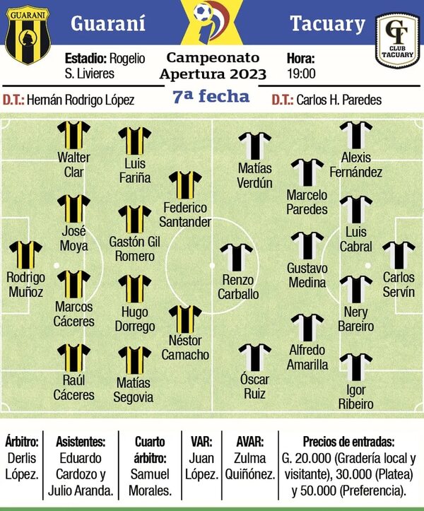 Guaraní-Tacuary, duelo entre coperos - Fútbol - ABC Color