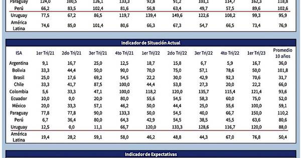 La Nación / Afuera nos ven bien, pero Alegre nos oscurece