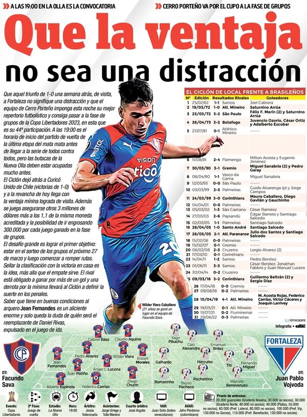 Que la ventaja no sea una distracción - Fútbol - ABC Color