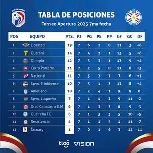 Olimpia-Libertad sobresale nítidamente en una nueva fecha del Apertura - .::Agencia IP::.