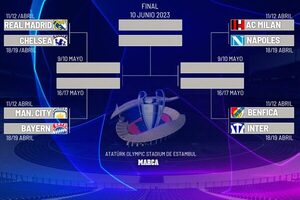 Se conocen los cruces de cuartos de final de la Champions League 2023 - .::Agencia IP::.