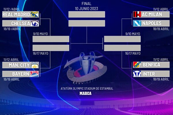 Se conocen los cruces de cuartos de final de la Champions League 2023 - .::Agencia IP::.