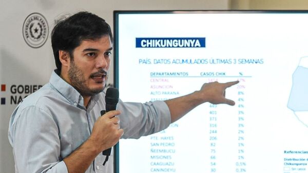 Chikungunya suma 51 muertes, más de 500 bebés afectados y 44.649 casos