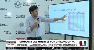 Se eleva a 51 la cifra de fallecidos por chikungunya - Unicanal