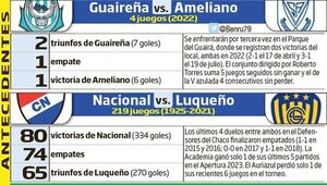 Dos partidos abren la octava ronda - Fútbol - ABC Color