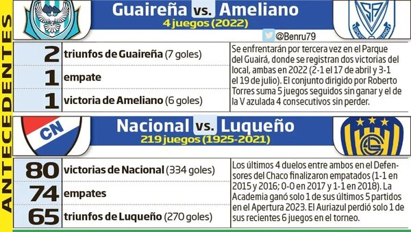 Dos partidos abren la octava ronda - Fútbol - ABC Color