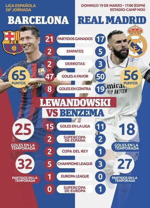 Clásico Barcelona-Madrid en España y dos derbis en Italia: Inter-Juventus y Lazio-Roma - Fútbol Internacional - ABC Color