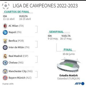 Real Madrid-Chelsea y Man. City-Bayern, en cuartos de final de la Champions - Fútbol Internacional - ABC Color