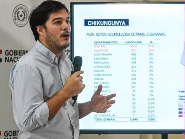Chikungunya: "En Central sigue siendo el epicentro San Lorenzo" - San Lorenzo Hoy