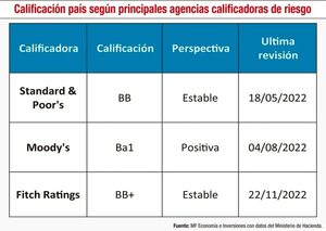 ¿Qué factores inciden en la dinámica de las inversiones? - Económico - ABC Color