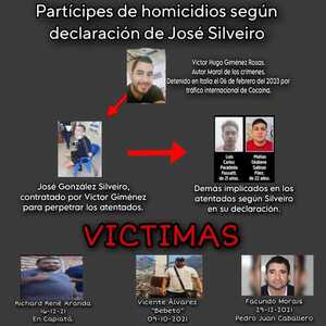 Caso Cuadruple-homicidio; podrían desvincular a Marcio Sánchez "Aguacate" del caso. - Oasis FM 94.3