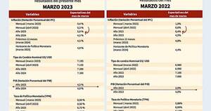 La Nación / El sector privado ve bien el 2023