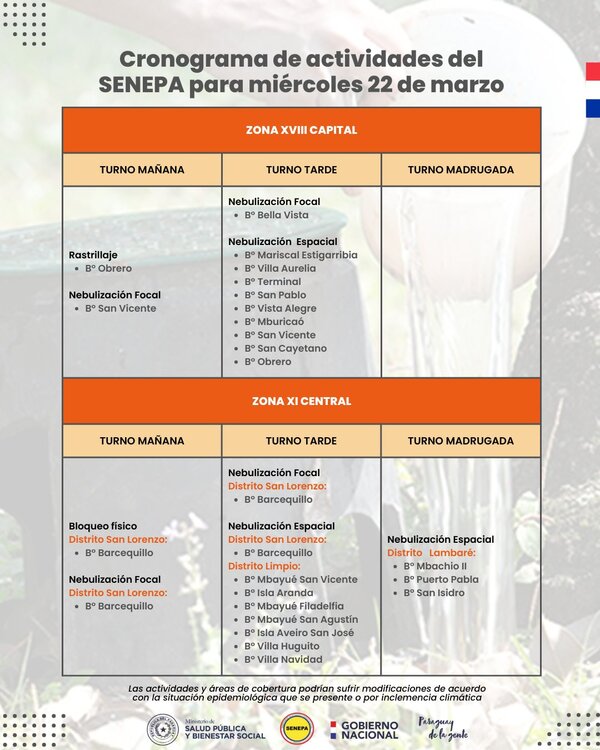 Barrios de Asunción, San Lorenzo, Limpio y Lambaré serán visitados por el Senepa - .::Agencia IP::.
